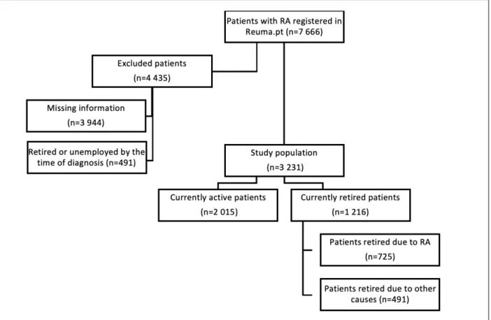 fIguRe 1. Flowchart of the study population.