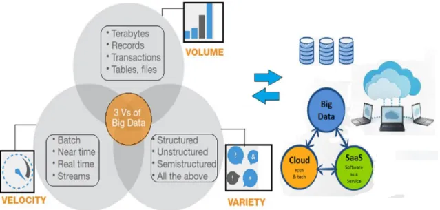 Figura 1. Definición de Big Data como los tres vs. Adaptado de [10].