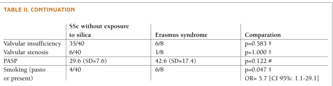 tAble II. contInuAtIon