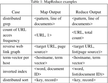 Table 1: MapReduce examples