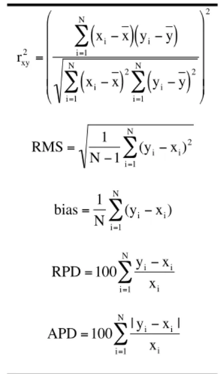 Table 2. Basic statistical quantities used for the assessment of satel- satel-lite (y) data using in situ (x) space-time co-located observations