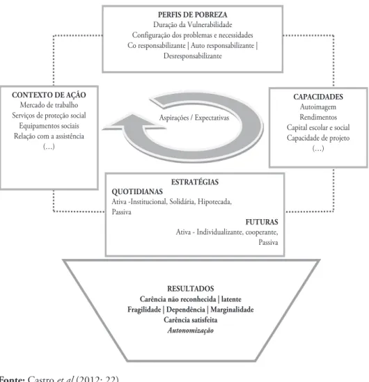 Figura 1 – Modelo concetual e analítico