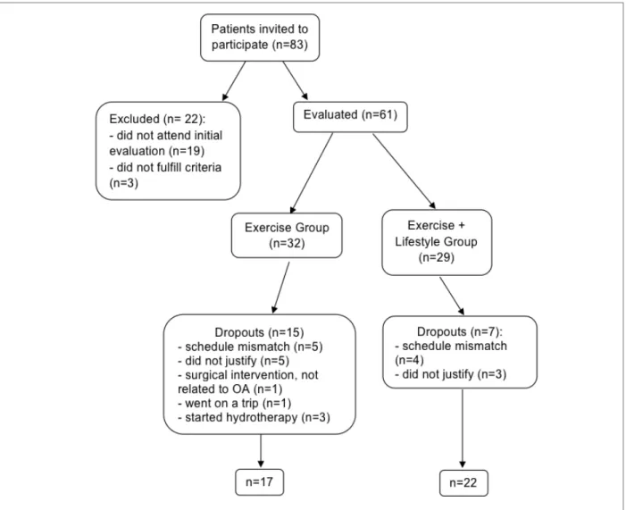 fIGure 1. Study flowchart
