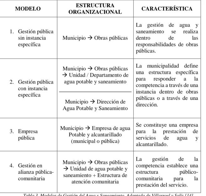 Tabla 3. Modelos de Gestión del Agua y Saneamiento. Adaptado de Villarroel y Solís [14] 