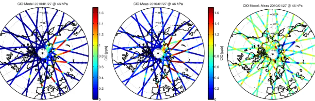 Fig. 3. Modeled (left) and measured (middle) ClO mixing ratios at the MLS layer centered at 46 hPa along the satellite tracks of 27 January