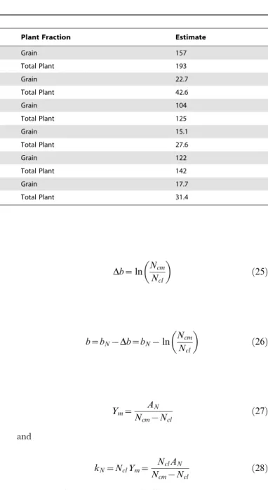 Table 6. Parametric factors invariant to site attributes, including soil type.