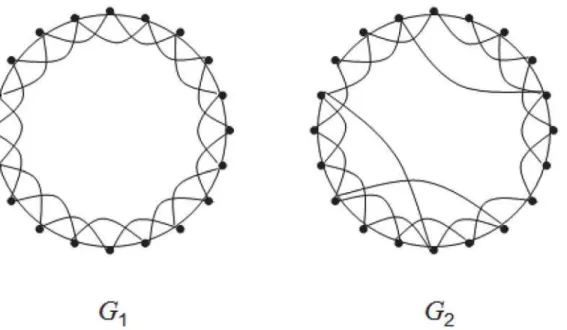 Fig. 2 shows the variations of the (dynamic) Estrada indices with the network size n. The re- re-sults gathered in Fig