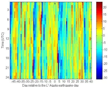 Fig. 1. Changes of K p index in time interval corresponding to L’Aquila earthquake.