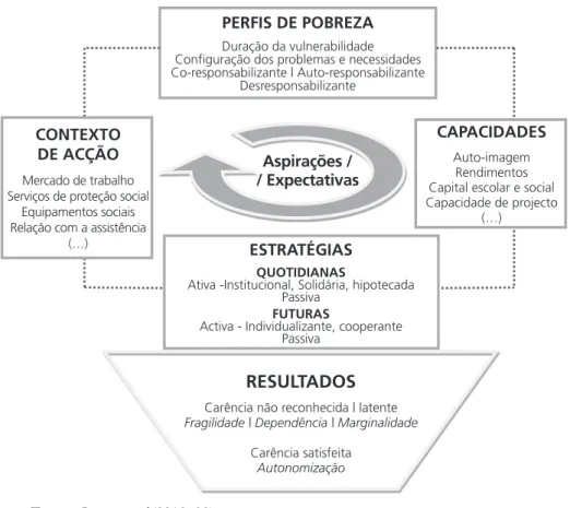 Figura 1: Modelo concetual e analítico