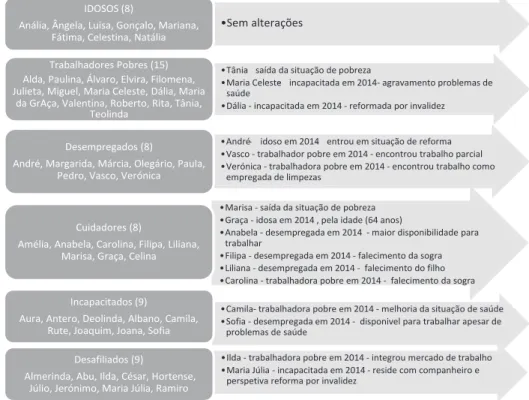 Figura 2 – PerÀ  s de Pobreza 2011 e Alterações