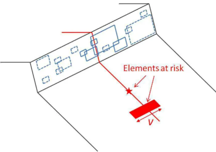 Fig. 2. Cylindrical slope featuring both types of elements at risk (punctual and with a width v) and rock compartments having  dif-ferent widths