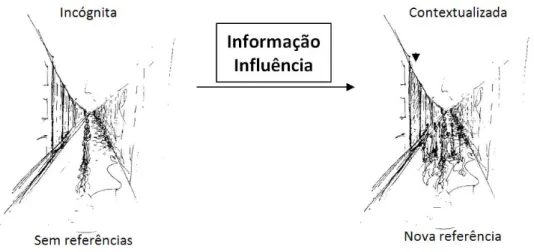 Fig. 4 - Esquema, “Obras literárias, uma forma de registo, de informação e de contextualização”.