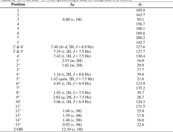 Table 1.  1 H NMR and  13 C NMR spectroscopic data for compound 1 in CDCl 3 . 