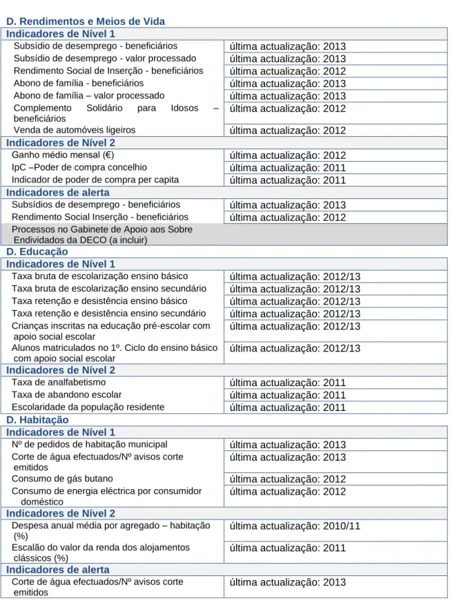 Tabela nº 4: Dimensões e Indicadores – Actualização 