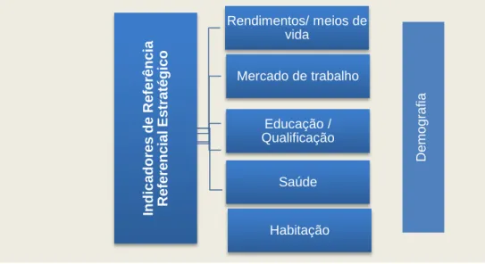 Tabela nº 1: Domínios estratégicos 