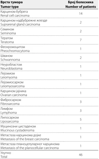 TABELA 2. Vrsta tumora. 