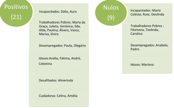 Figura 3. Perceção dos impactos da qualificação escolar na inserção do mercado de trabalho 