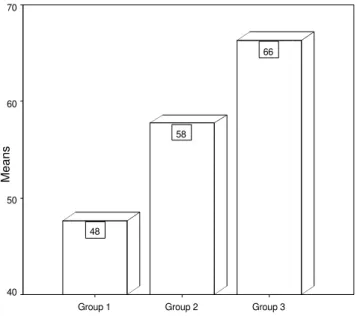 Figure 1: The OPT Results for the Juniors 
