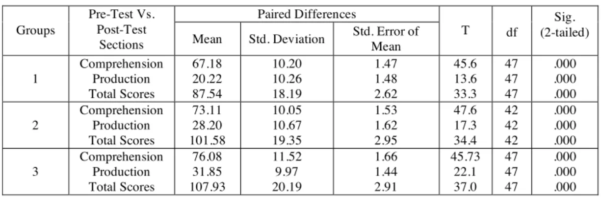 Figure 2: Scatter Plot for CF &amp; MC for All the Juniors 