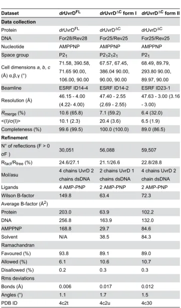 Table  1.  Crystallographic  data  collection  and  refinement statistics.