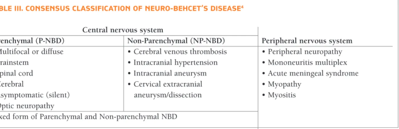 tAbLe III. consensus cLAssIFIcAtIon oF neuro-behcet’s dIseAse 4