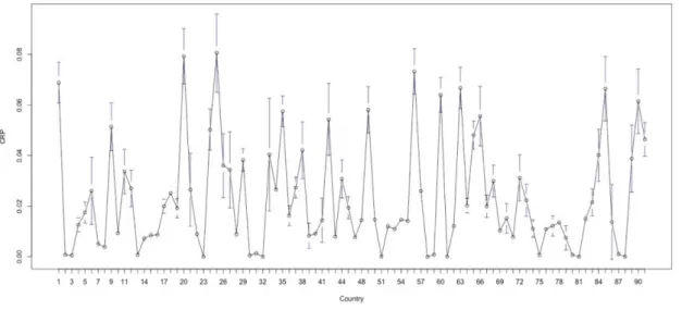 Table 1 : Descriptive statistics of the entire dataset. 