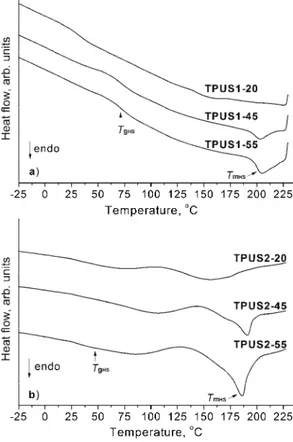 Fig. 5. DSC thermograms recorded  during the second heating run of  selected TPUSs. 