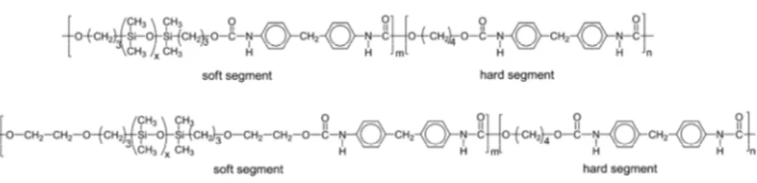 Fig. 1. Chemical structures of the polyurethane copolymers based on HP-PDMS or  EO-PDMS soft segments