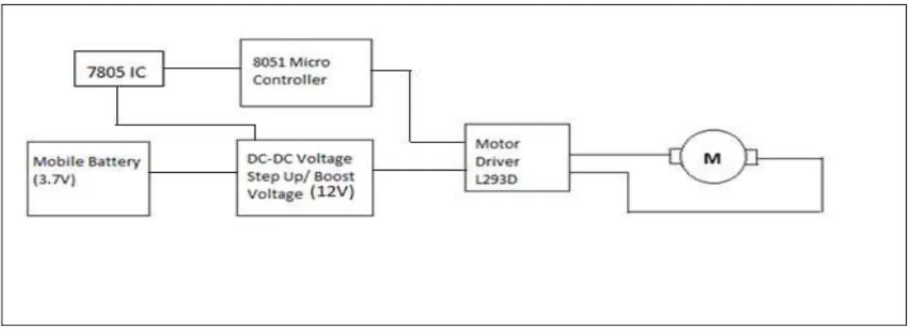 Figure 4: Circuit Diagram 