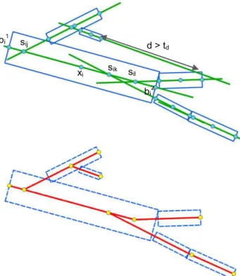 Figure  4.  From  the  geometry  of  the  rectangles  different  points  are derived (top) and a final graph is constructed (bottom)