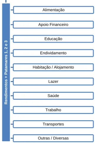 Tabela 9. Áreas Chave 