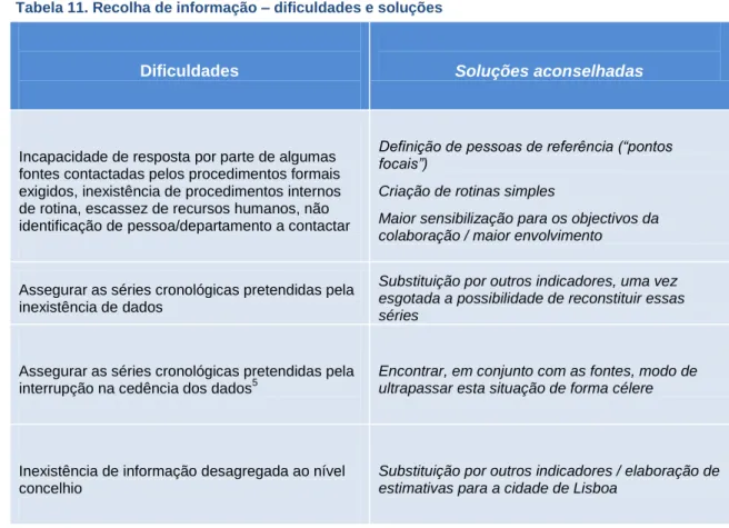 Tabela 12. Fases de implementação - 2013 