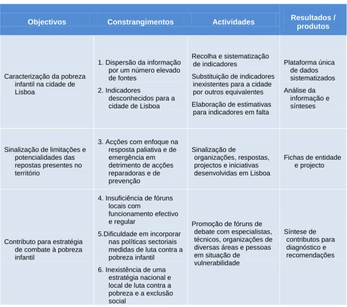 Tabela 12. Estudo pobreza infantil 2014 