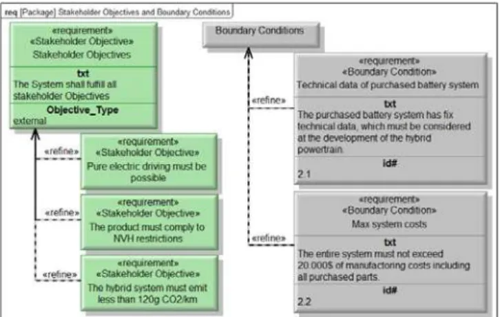 Figure 17: Technical Requirements 