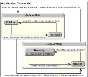 Figure 19: Function-based model of accelerator pedal  actuation 