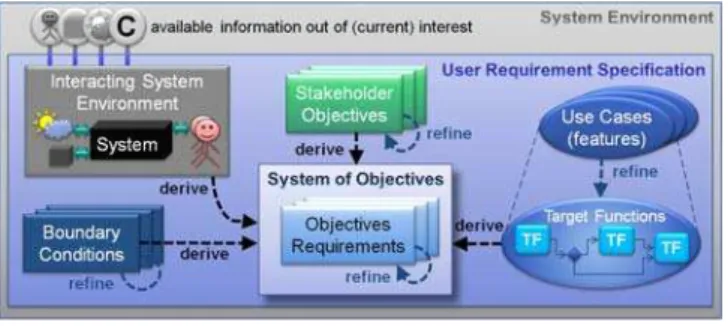Figure 4: Concepts of Systems Theory (translated  from R OPOHL ) 
