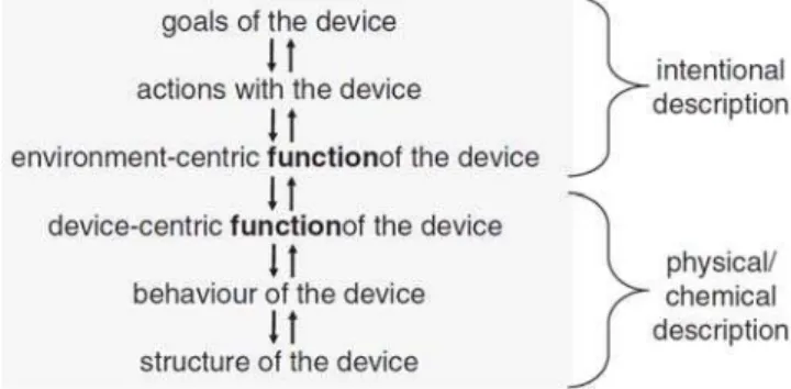 Figure 5: 5-key-concept of V ERMAAS  [47] 