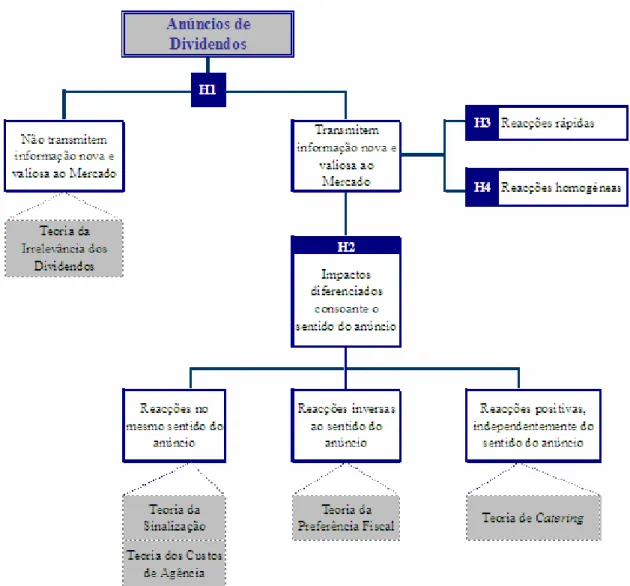 Figura 1. Esquema das Hipóteses 