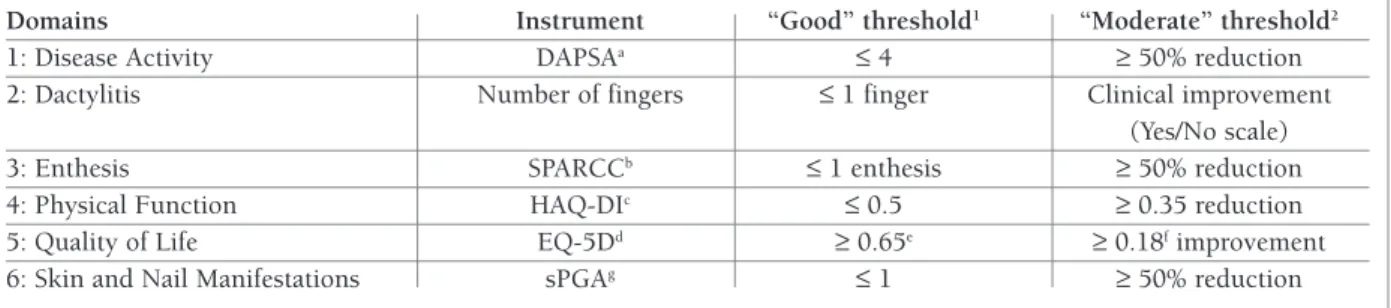 tAbLE II. DOMAINs, INstrUMENts AND tHrEsHOLD DEFINItIONs FOr axpAsQAL