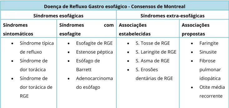 Tabela 1 - Classificação endoscópica de esofagite – classificação de Los Angeles  Grau  Descrição 