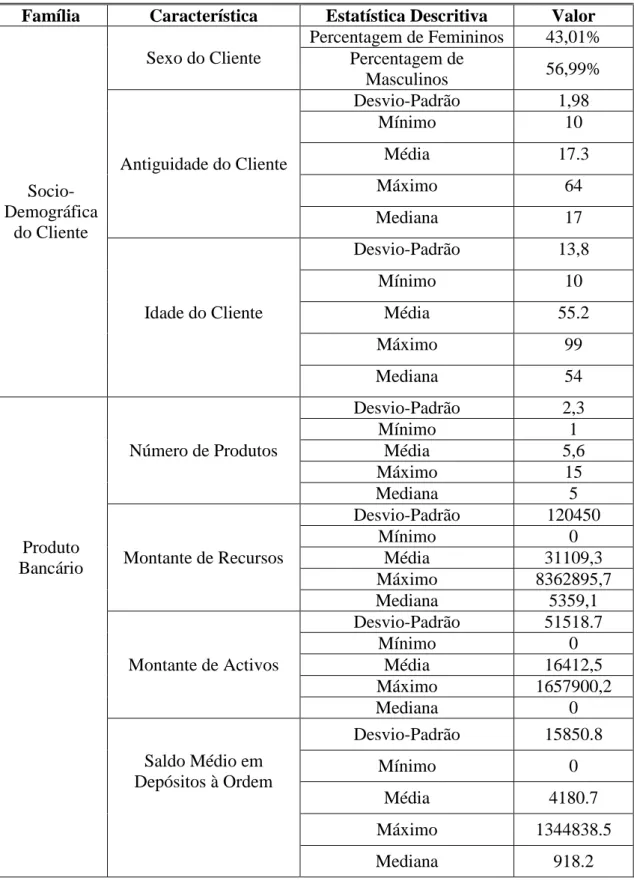 Tabela 3. Análise Descritiva das Características dos Clientes  Família  Característica  Estatística Descritiva  Valor 