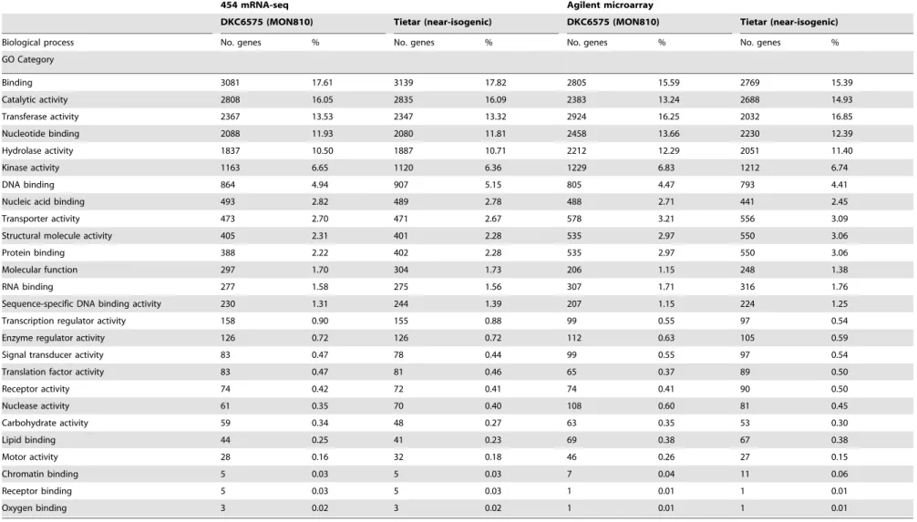Table 2. Cont.
