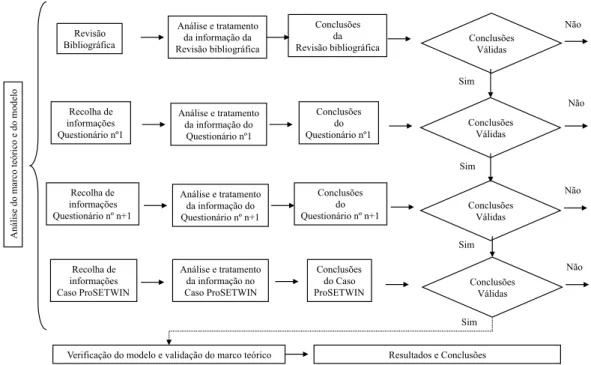 Figura 2 - Metodologia de replicação 