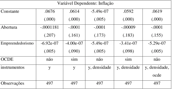 Tabela 2: Resultados para o período 2004 a 2009* 