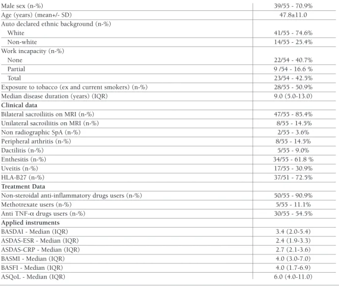 TABLE I. MAIN EPIDEMIOLOGICAL, CLINICAL AND TREATMENT DATA OF 55 PATIENTS WITH AXIAL SPONDYLOARTHRITIS