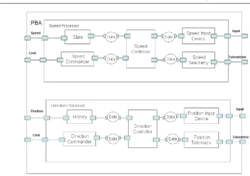 Fig. 1. Case Study Common Architecture