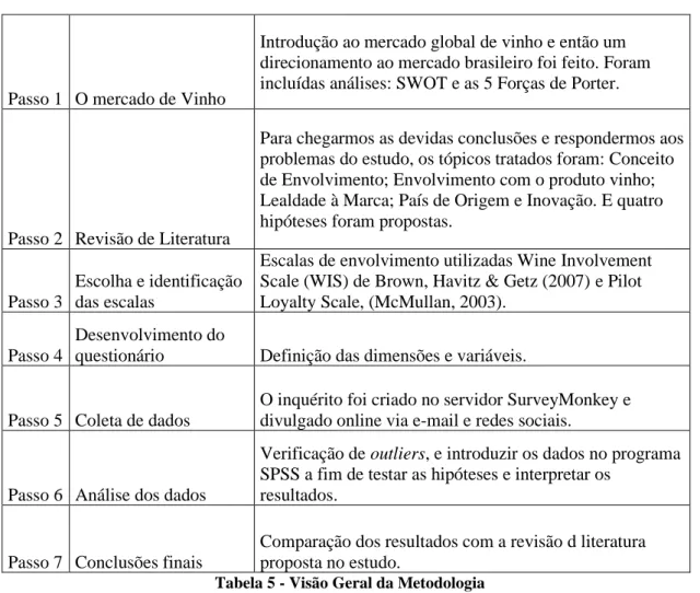 Tabela 5 - Visão Geral da Metodologia