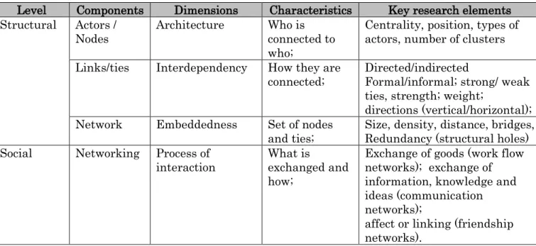 Table 1.  Network dimensions and components  
