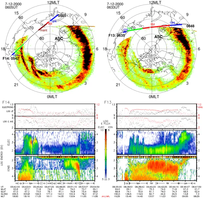 Fig. 2. Two UV frames obtained during B y -dominated (left) and strongly northward (right) IMF conditions