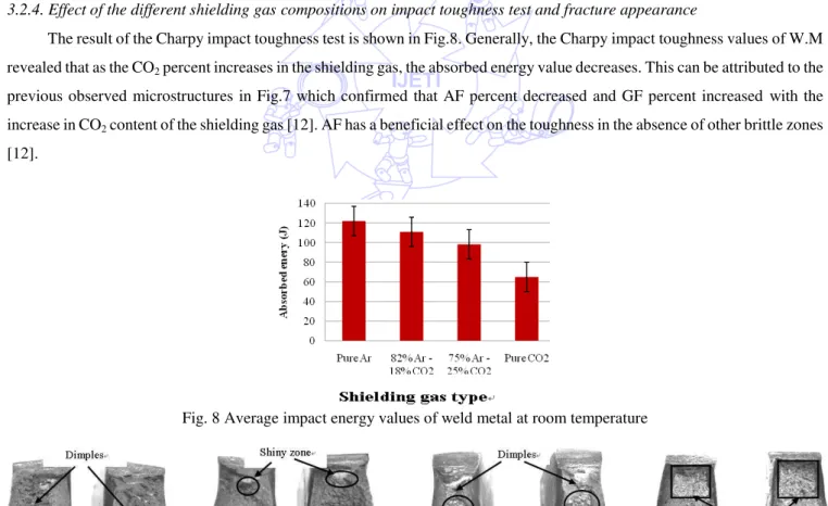 Fig. 8 Average impact energy values of weld metal at room temperature 
